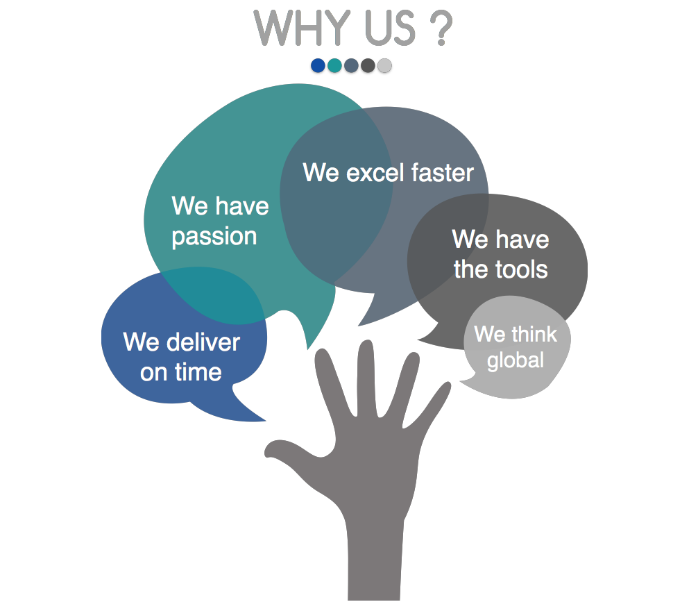 why-us